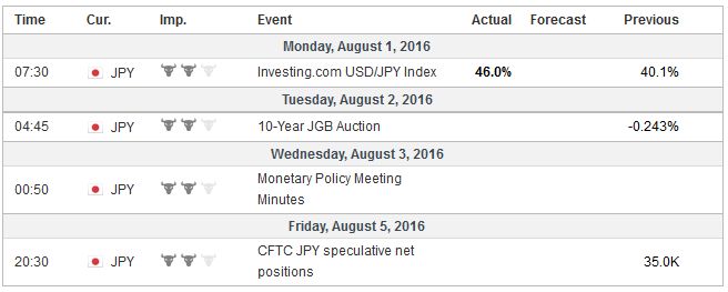 FX Weekly Preview: After this Week, Does August Matter?