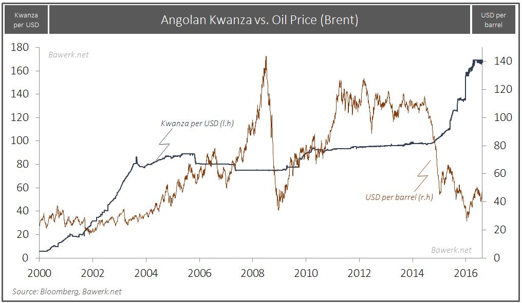 Kwanza-vs-Oil.jpg