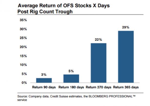 OFS stocks2