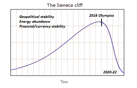 The Seneca Cliff