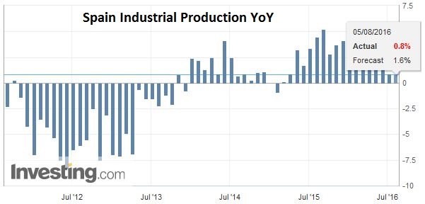 FX Daily, August 05: US Jobs Data on Tap, but Don’t Expect Miracles