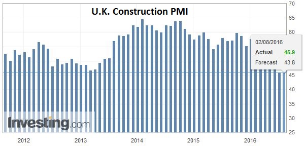 FX Daily, August 02: Greenback Slides Despite RBA Rate Cut and 7-year Low in UK Construction PMI