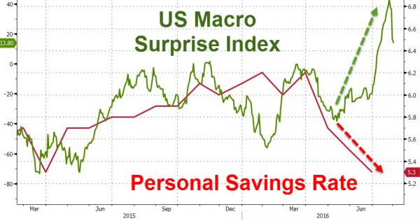 FX Daily, August 02: Greenback Slides Despite RBA Rate Cut and 7-year Low in UK Construction PMI