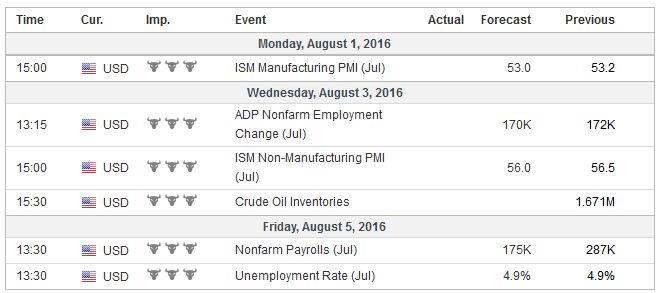 FX Weekly Preview: After this Week, Does August Matter?