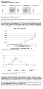 billets en circulation BNS juin 2016