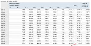 billets en circulation BNS juin 2016