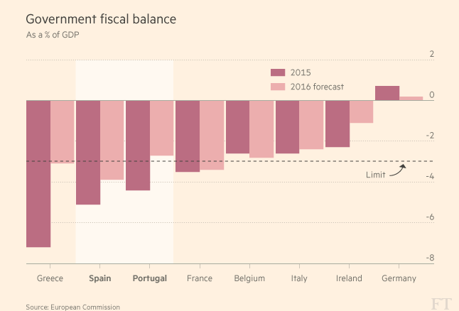 No Fines for Iberia, but Remedial Action Demanded and Possible Loss of Some ESI Funds