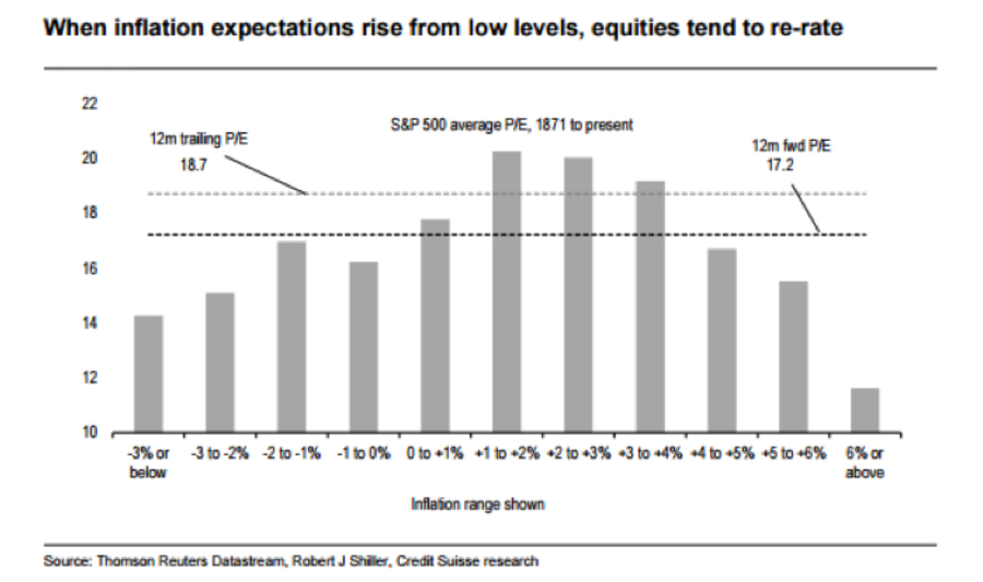 global equities chart2