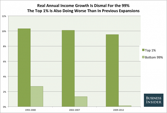 Real Annual Income Growth
