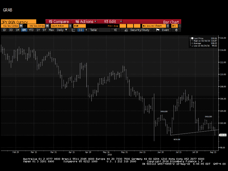 JPY/BGN Currency