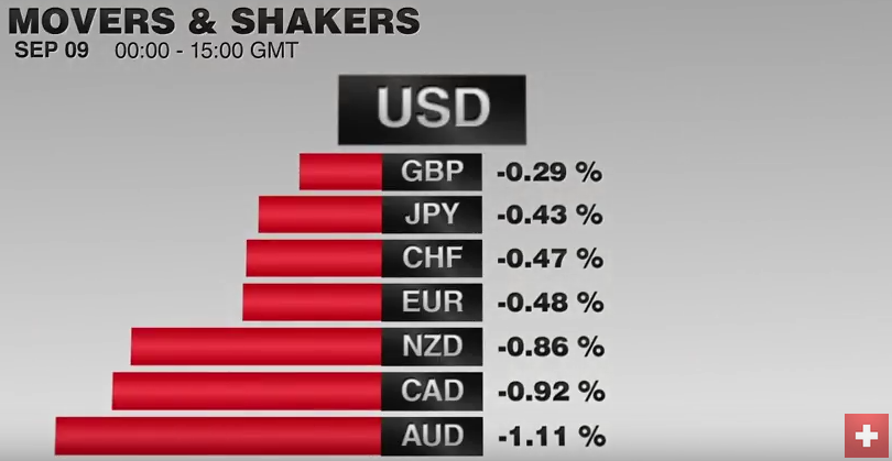 Movers and Shakers