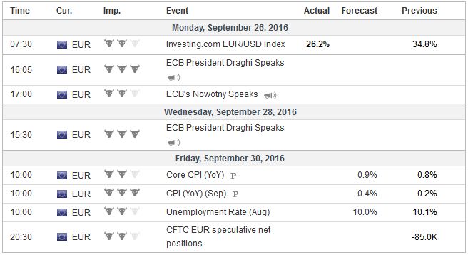 Economic Events: Eurozone, Week September 26