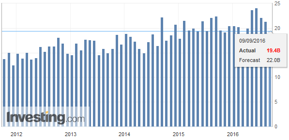 Germany Trade Balance