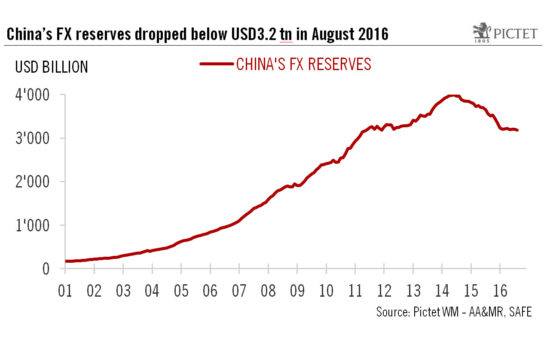 Sept 12 China reserves