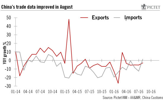 Sept 12 China trade data