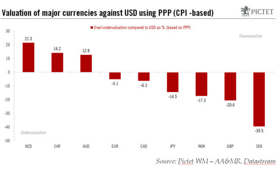 Sept 12 SEK