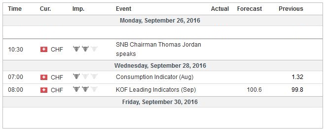 Economic Events: Switzerland, Week September 26