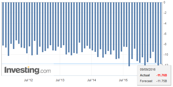 U.K. Trade Balance