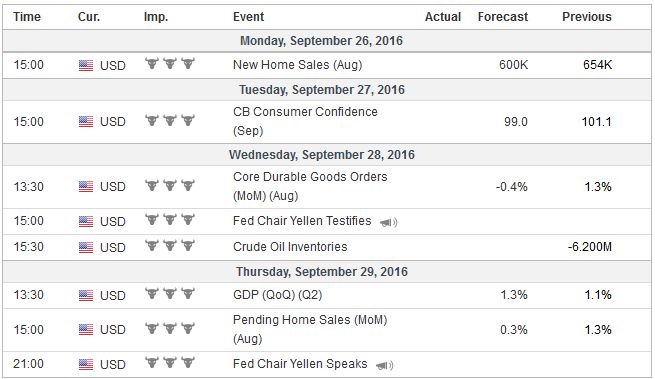 Economic Events: United States, Week September 26