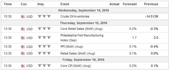 Economic Events: United States, Week September 12