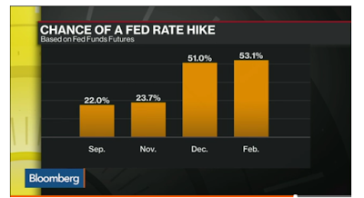 Fed’s vernünftige Umsicht mit Zinsen