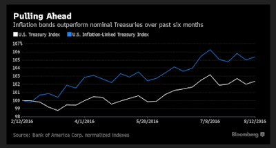 Fed’s vernünftige Umsicht mit Zinsen