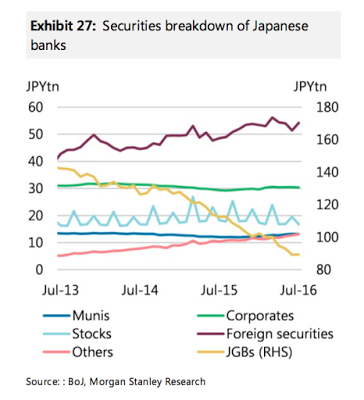 BoJ und längerfristige Anleihen