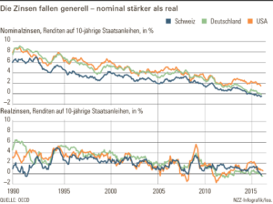 Nominal and Real Interest Rates over the Medium Term