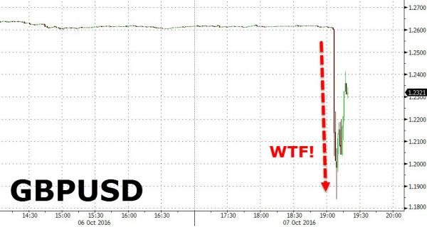Algos, Barriers, Rumors: Some Theories On What Caused The Pound Flash Crash