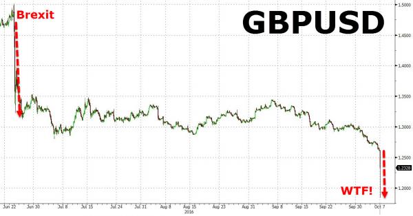 Algos, Barriers, Rumors: Some Theories On What Caused The Pound Flash Crash