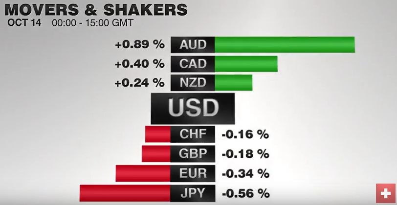 FX Daily, October 14: Firm Dollar Consolidating, Awaiting US Retail Sales