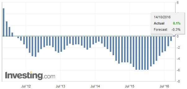 FX Daily, October 14: Firm Dollar Consolidating, Awaiting US Retail Sales