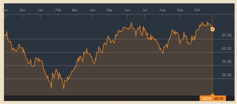 FX Weekly Review, October 24-28: October Surprise Pushes Open Door