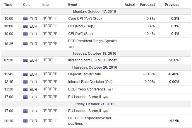 FX Weekly Preview: Four Key Events in the Week Ahead