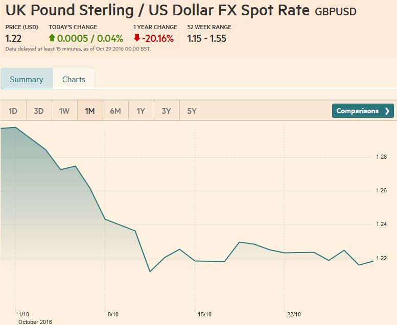 FX Weekly Review, October 24-28: October Surprise Pushes Open Door