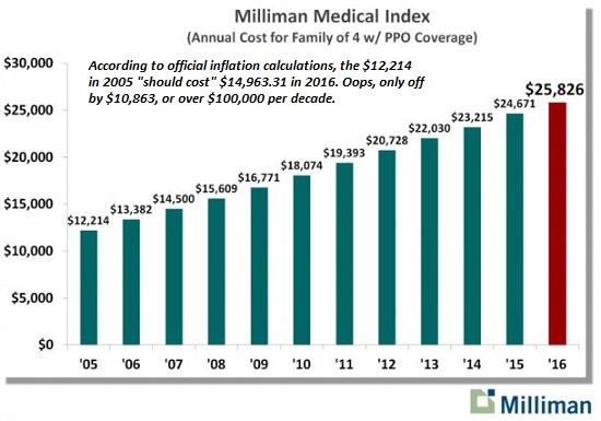 The Bankrupt U.S. Healthcare System