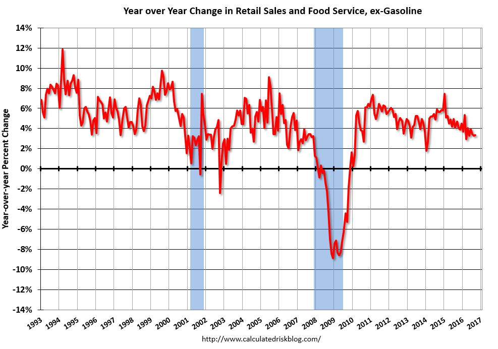 FX Daily, October 14: Firm Dollar Consolidating, Awaiting US Retail Sales