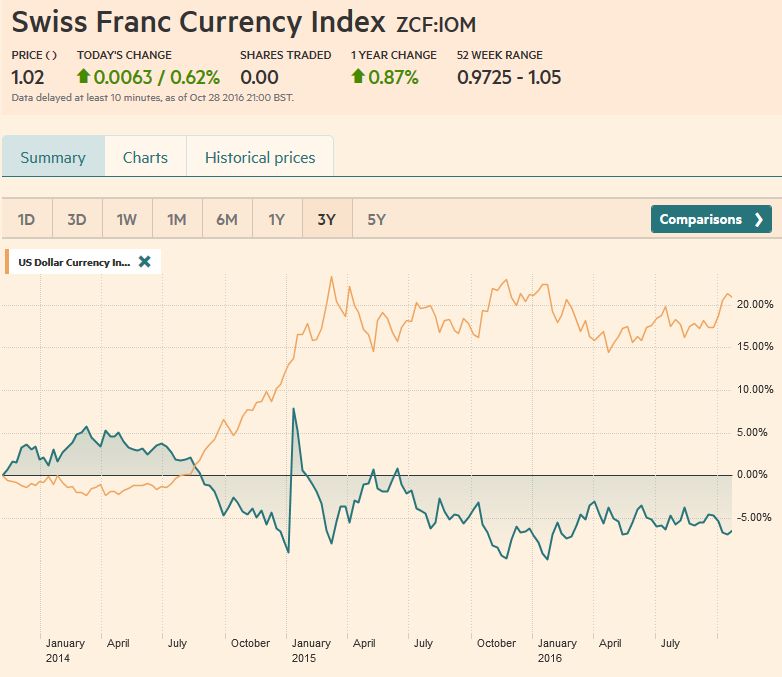 FX Weekly Review, October 24-28: October Surprise Pushes Open Door