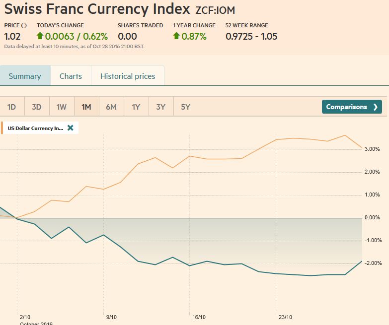 FX Weekly Review, October 24-28: October Surprise Pushes Open Door