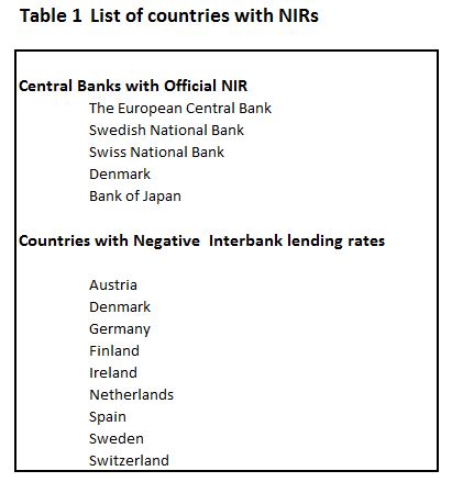 Table1 List of countries with NIRs