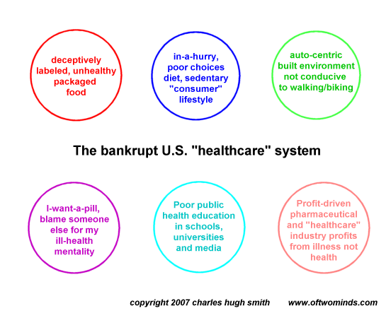 The Bankrupt U.S. Healthcare System