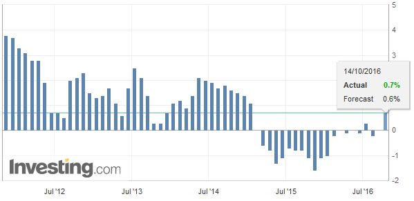 FX Daily, October 14: Firm Dollar Consolidating, Awaiting US Retail Sales