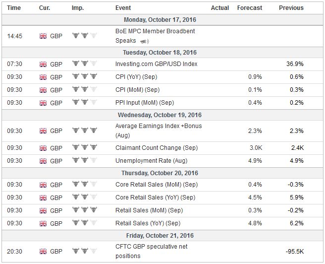 FX Weekly Preview: Four Key Events in the Week Ahead