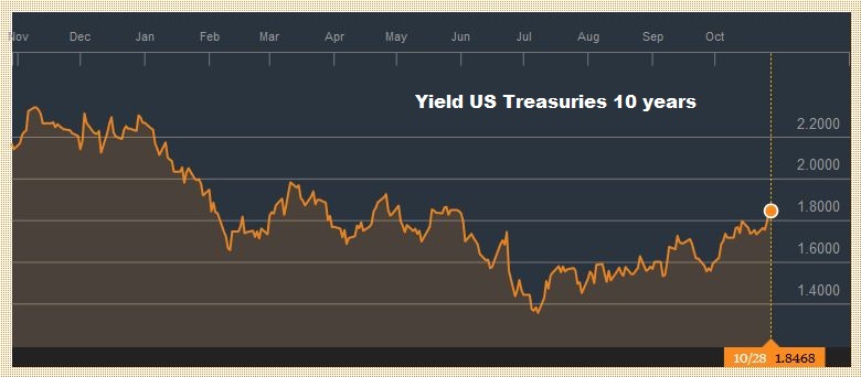 FX Weekly Review, October 24-28: October Surprise Pushes Open Door