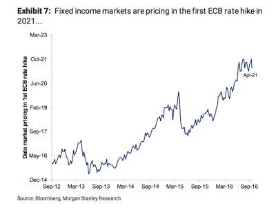 EZB mit Ziel und ohne Inflation