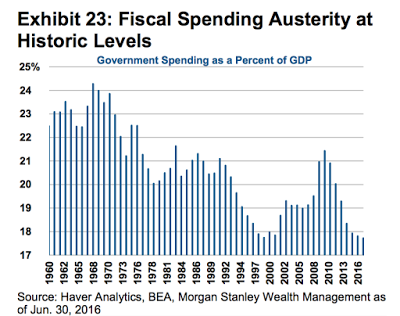 Die verheerende Bilanz der Austerität
