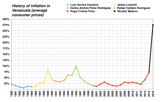 Could Inflation Break the Back of the Status Quo?