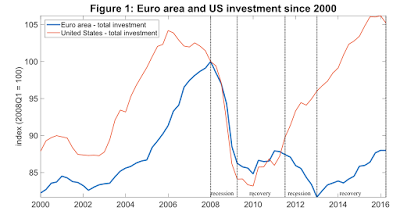 Reality Check: Der private Verbrauch im Euro-Raum