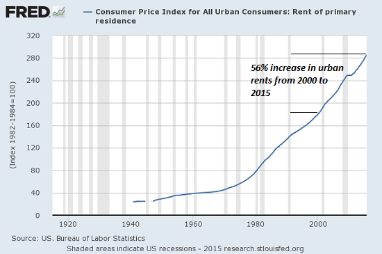 Could Inflation Break the Back of the Status Quo?