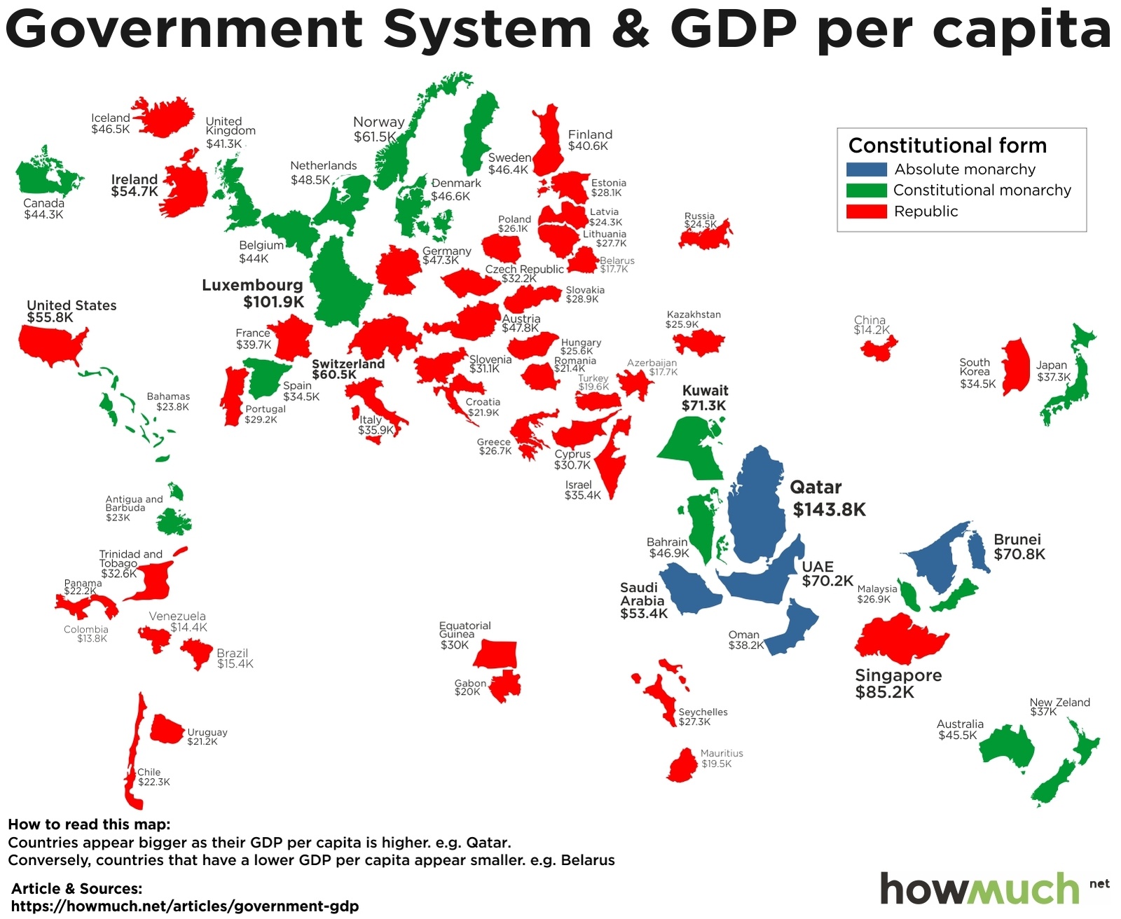 Which Government System Is The Best For People’s Wealth?